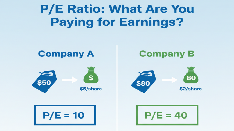 The Price to Earnings (P/E) Ratio