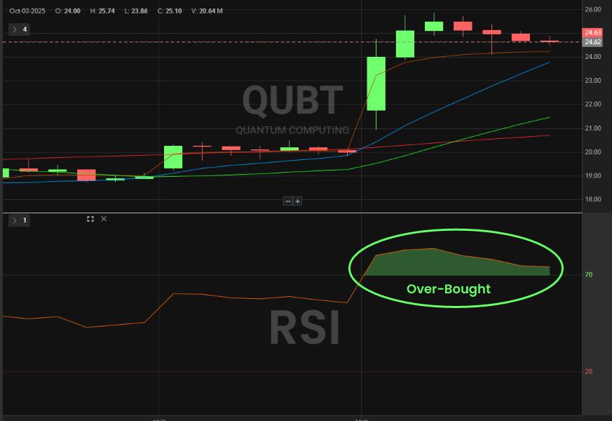 RSI