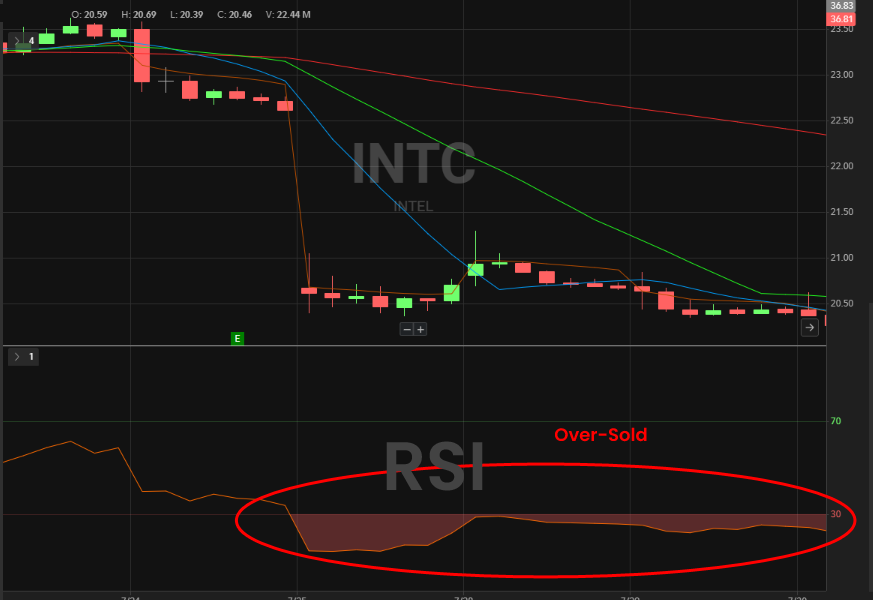 RSI Over-Sold